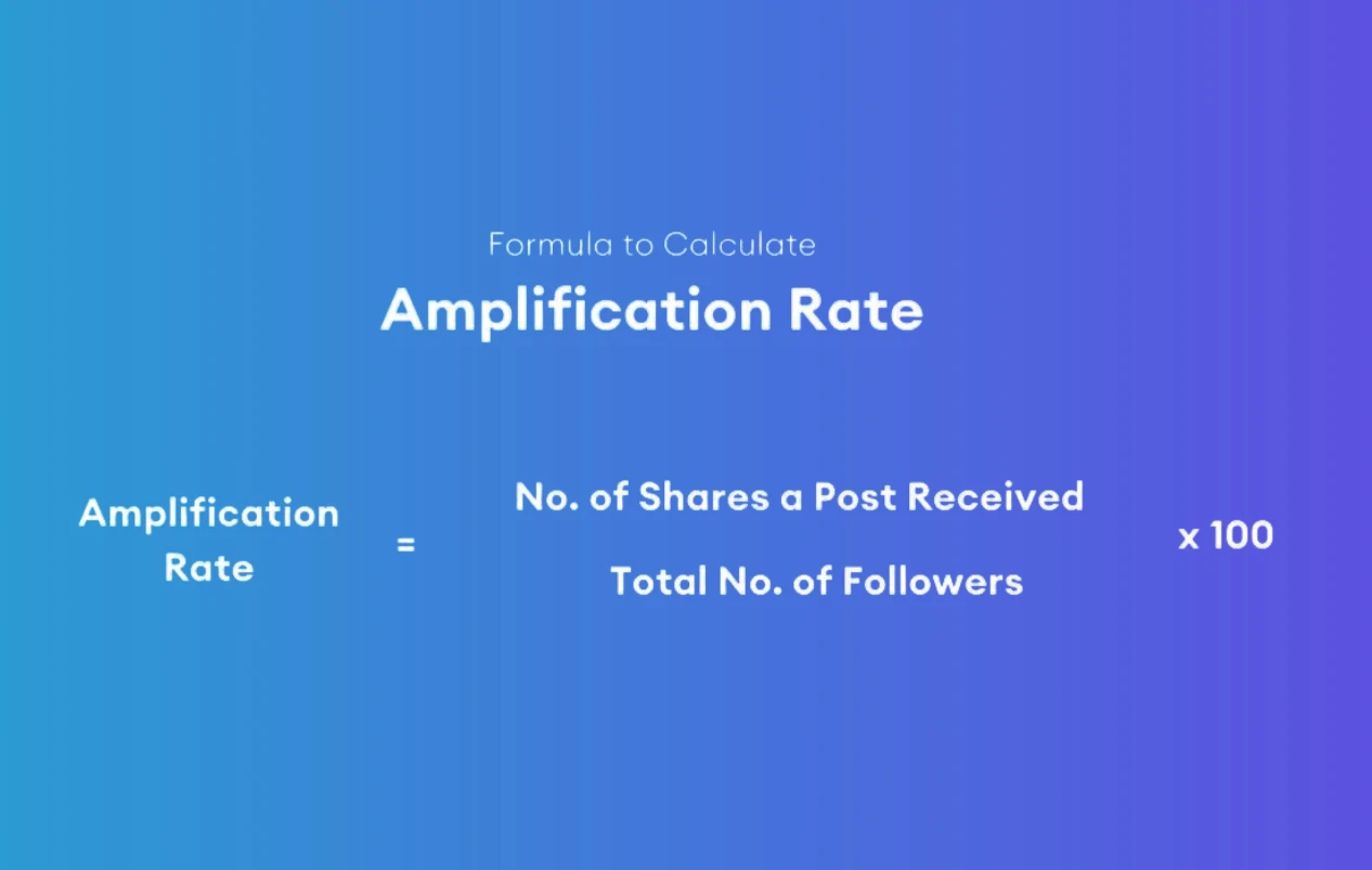 Amplification Rate Formula