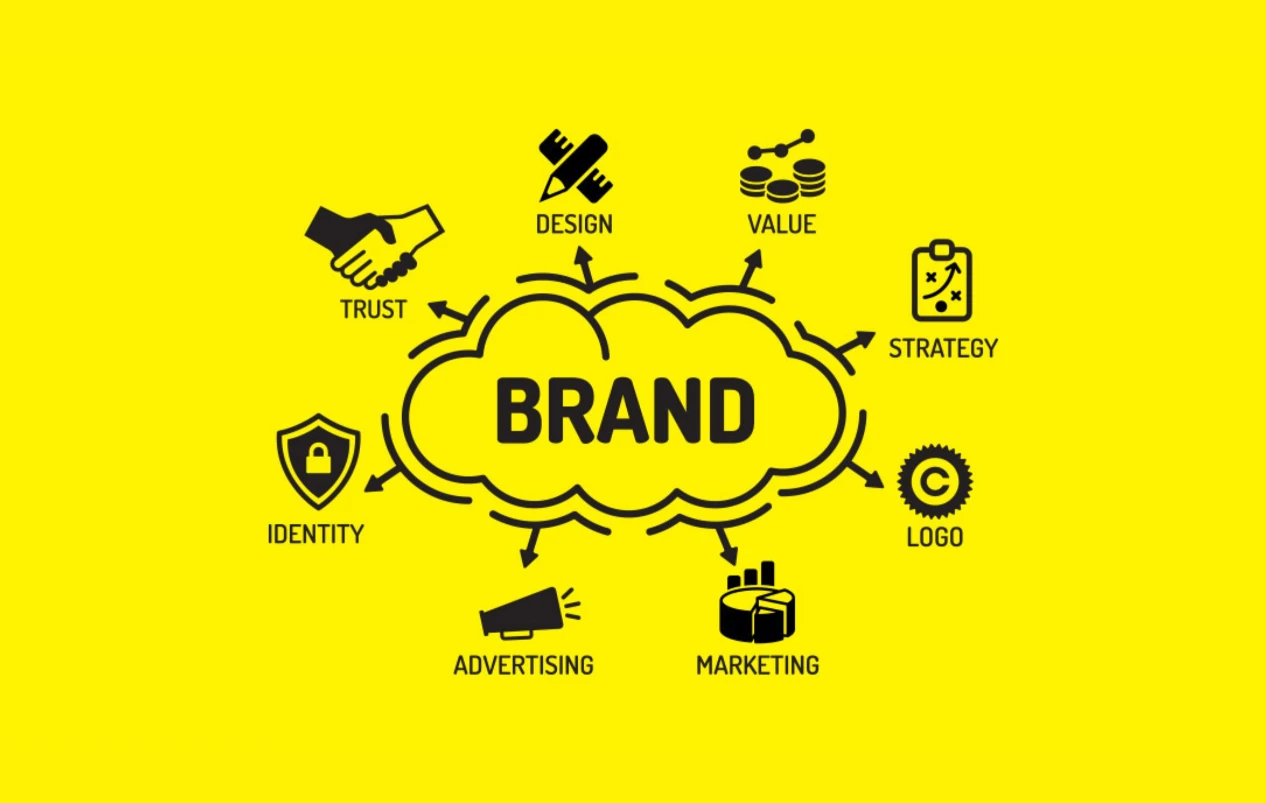 Branding Essentials Infographic on Yellow Background