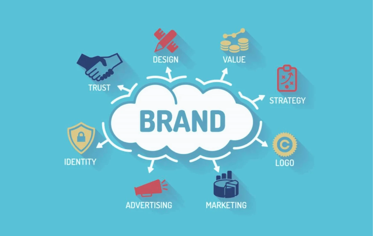 Building a Strong Brand Identity Infographic
