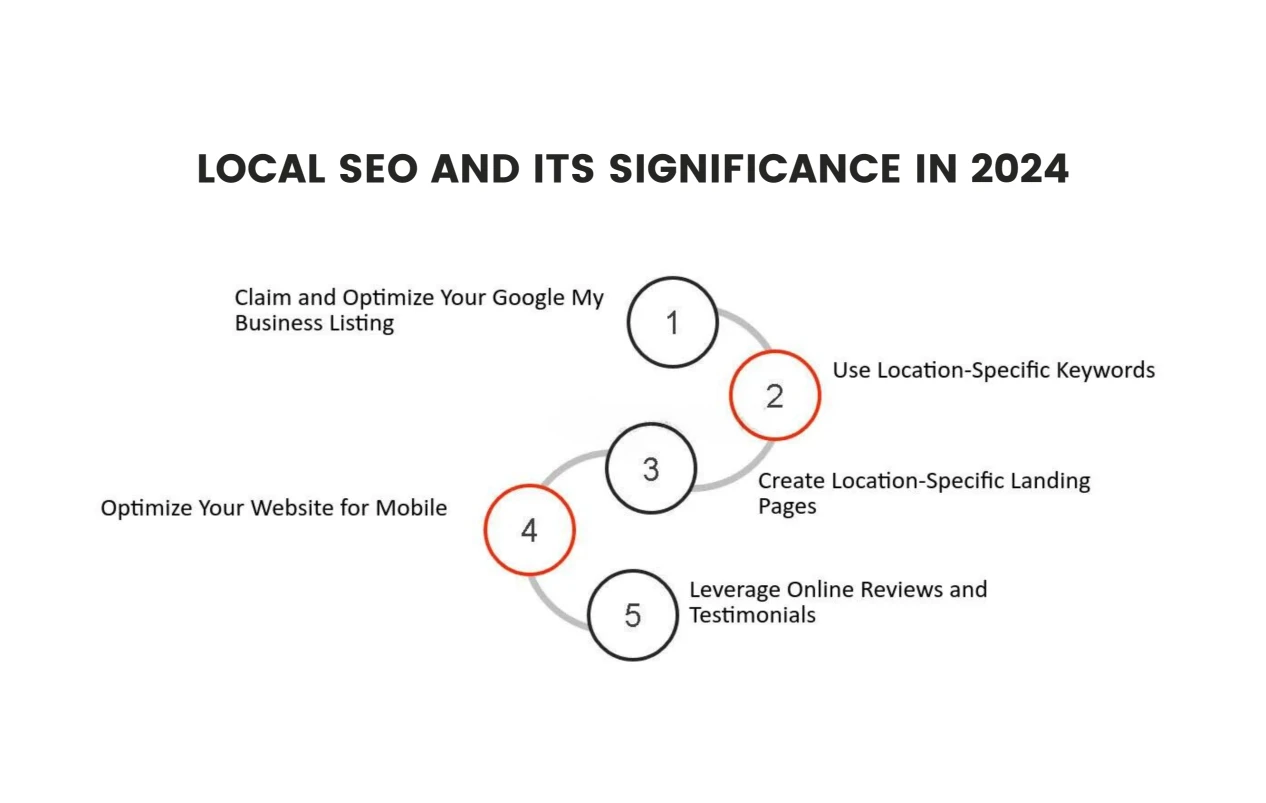 Optimizing Website for Local Search Infographic