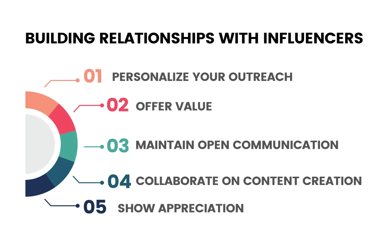 Building Relationships with Influencers Infographic