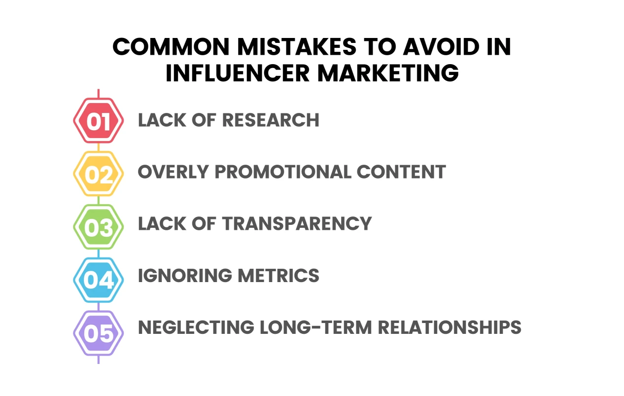 Common Mistakes to Avoid in Influencer Marketing Infographic