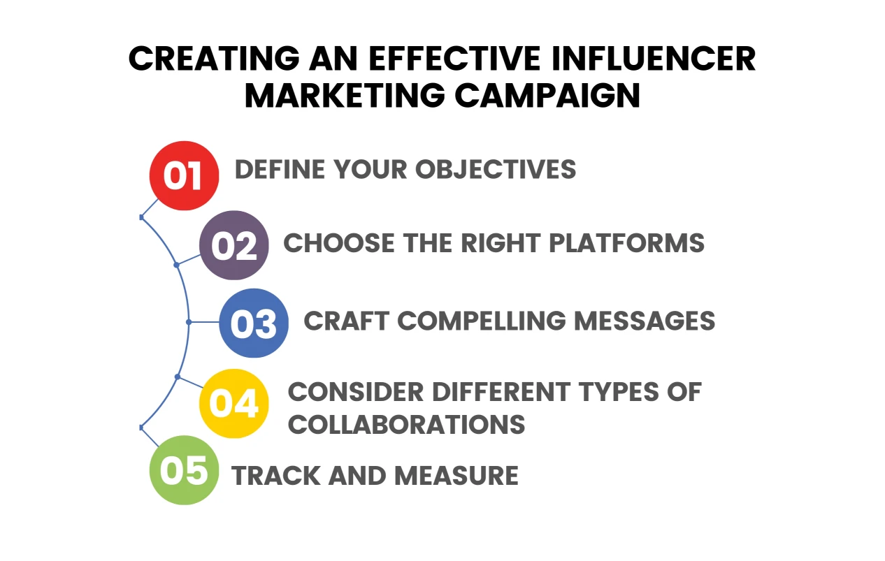 Creating an Effective Influencer Marketing Campaign Infographic