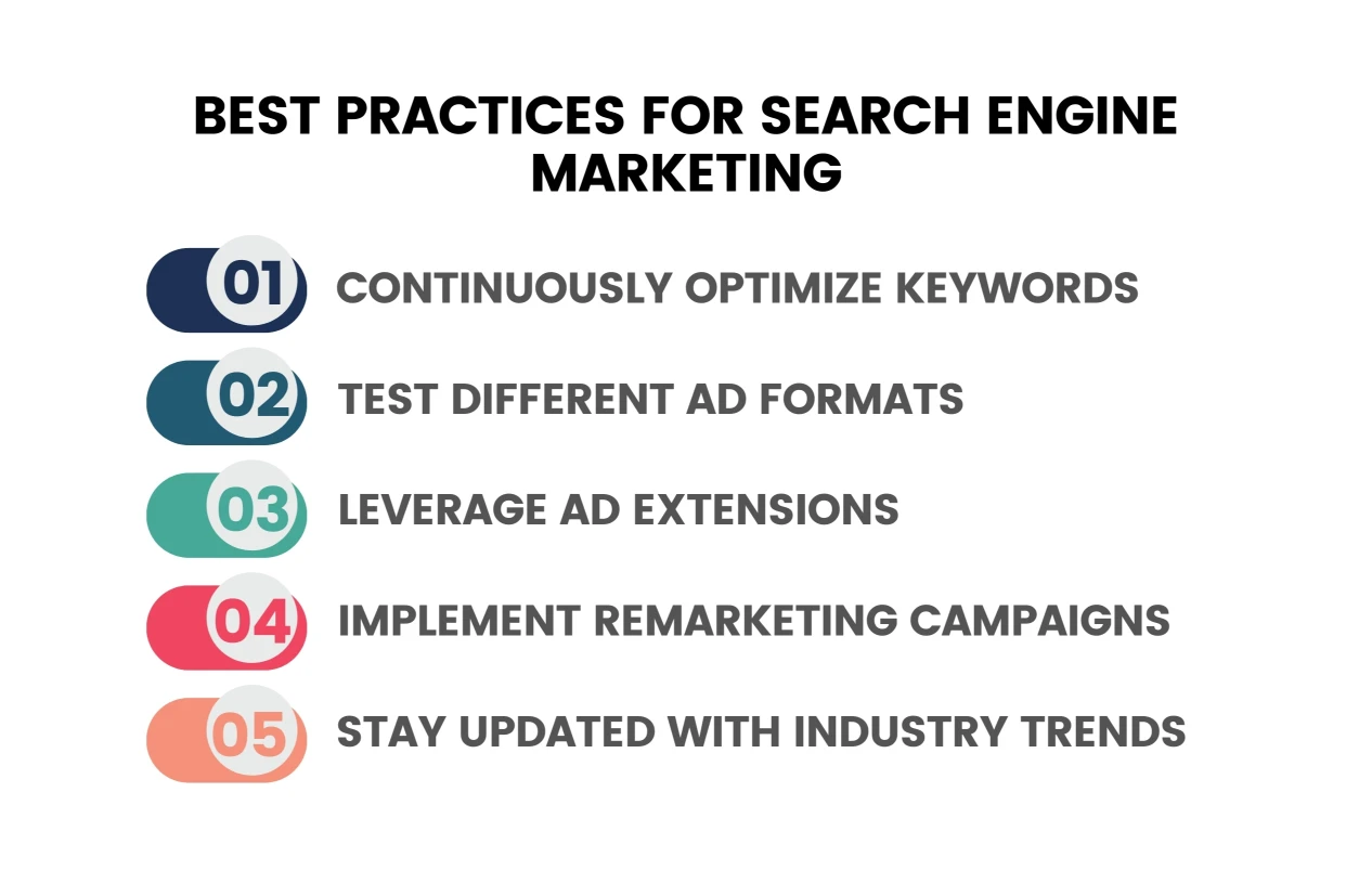 Best Practices for Search Engine Marketing Infographic