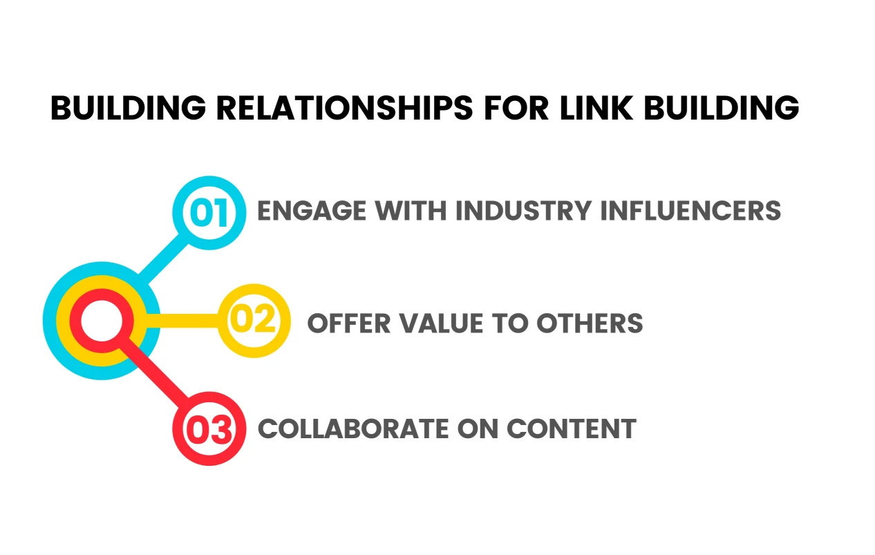 Building Relationships for Link Building Infographic
