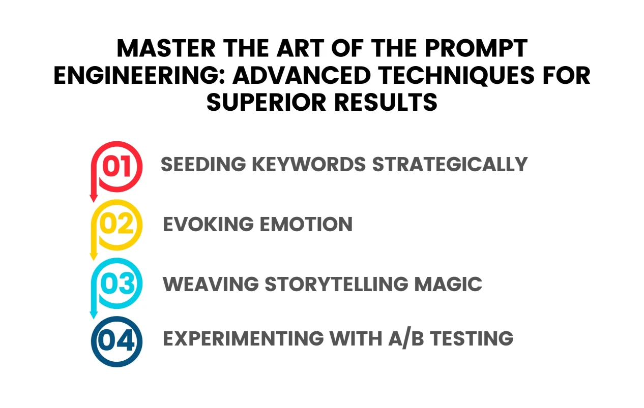 Master the Art of the Prompt Engineering Infographic