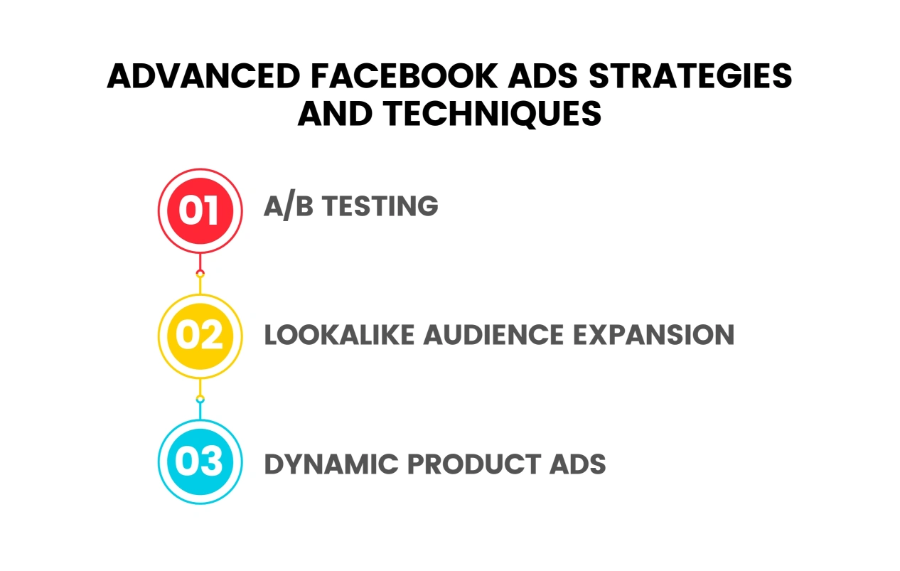 Advanced Facebook Ads Strategies and Techniques Infographic