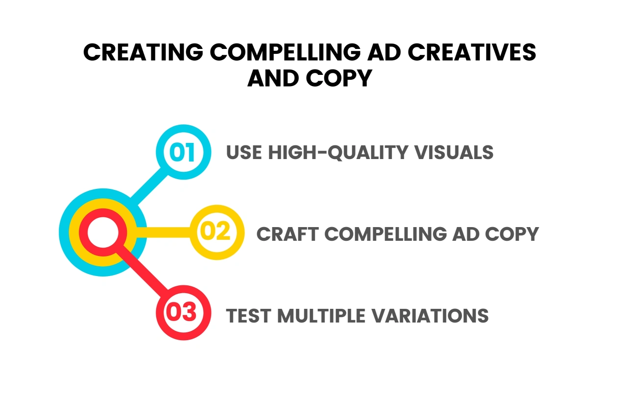 Creating Compelling Ad Creatives and Copy Infographic