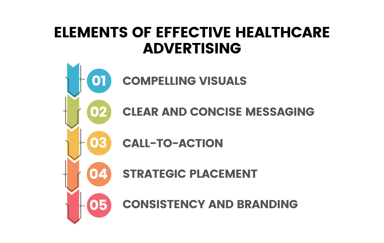 Elements of Effective Healthcare Advertising Infographic