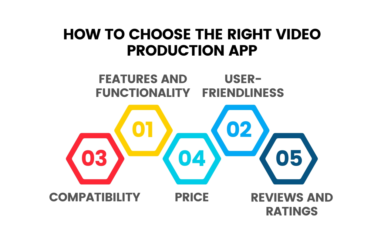 How to Choose The Right Video Production App Infographic