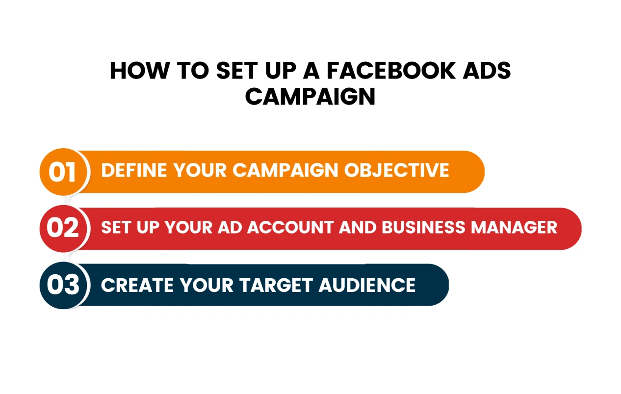 How to Set Up a Facebook Ads Campaign Infographic