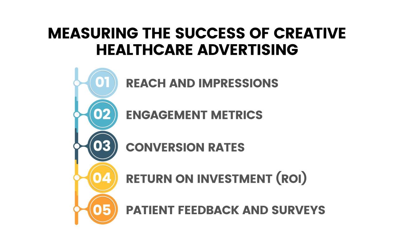 Measuring the Success of Creative Healthcare Advertising Infographic