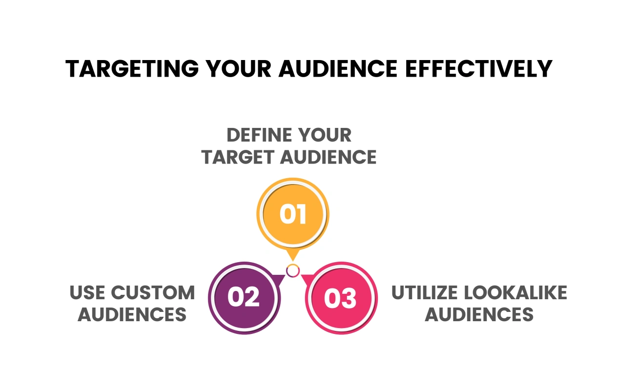 Targeting Your Audience Effectively Infographic