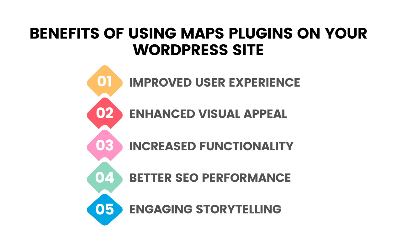 Benefits of Using Maps Plugins on Your WordPress Site Infographic