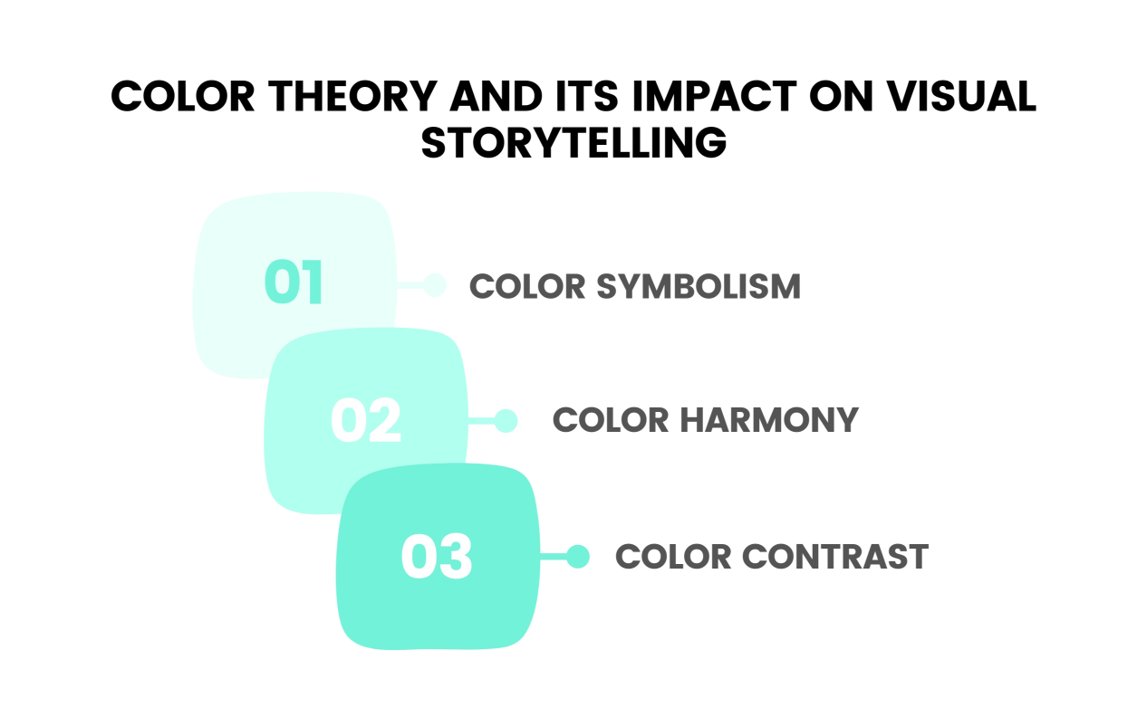 Color Theory and Its Impact on Visual Storytelling