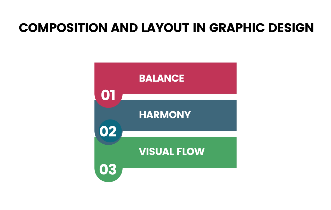 Composition and Layout in Graphic Design