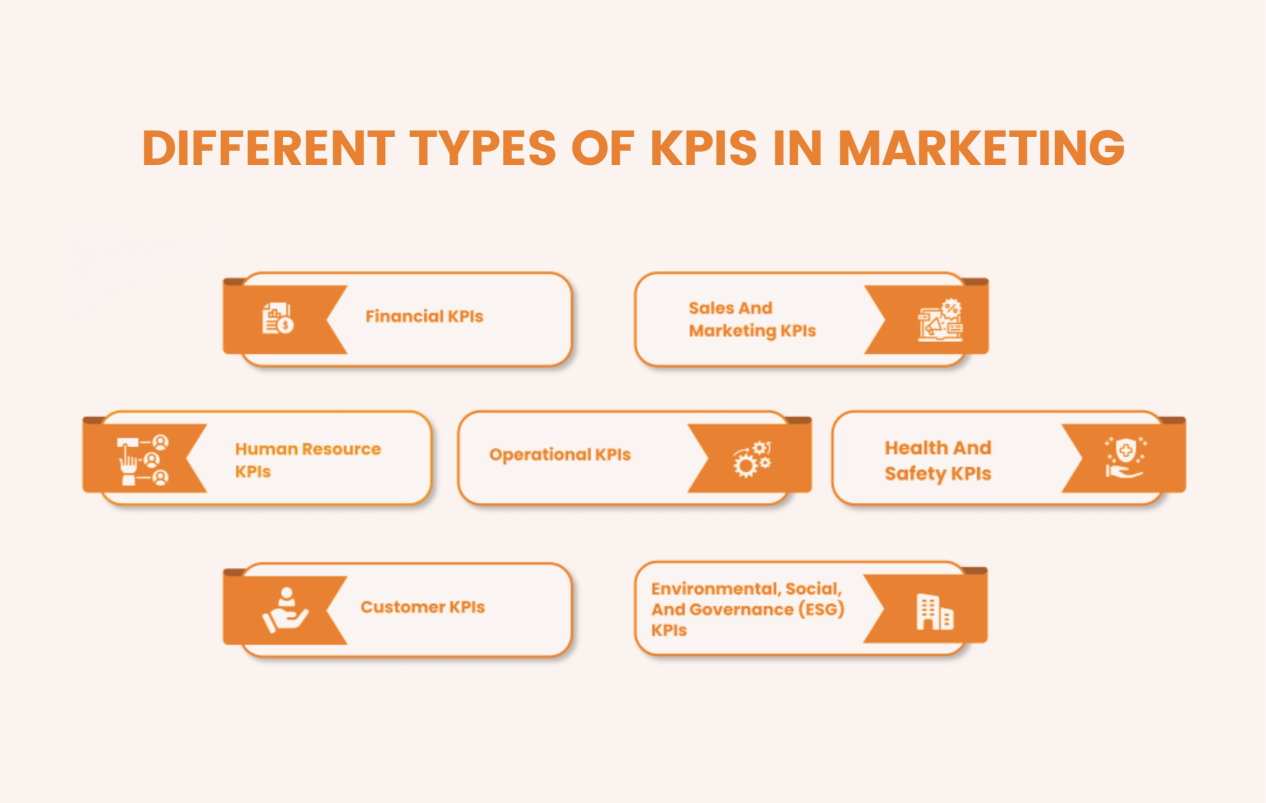 Different Types of KPIs in Marketing Infographic