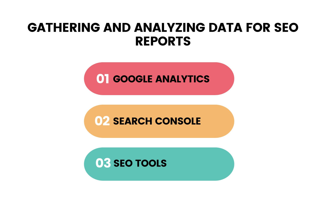 Gathering and Analyzing Data for SEO Reports