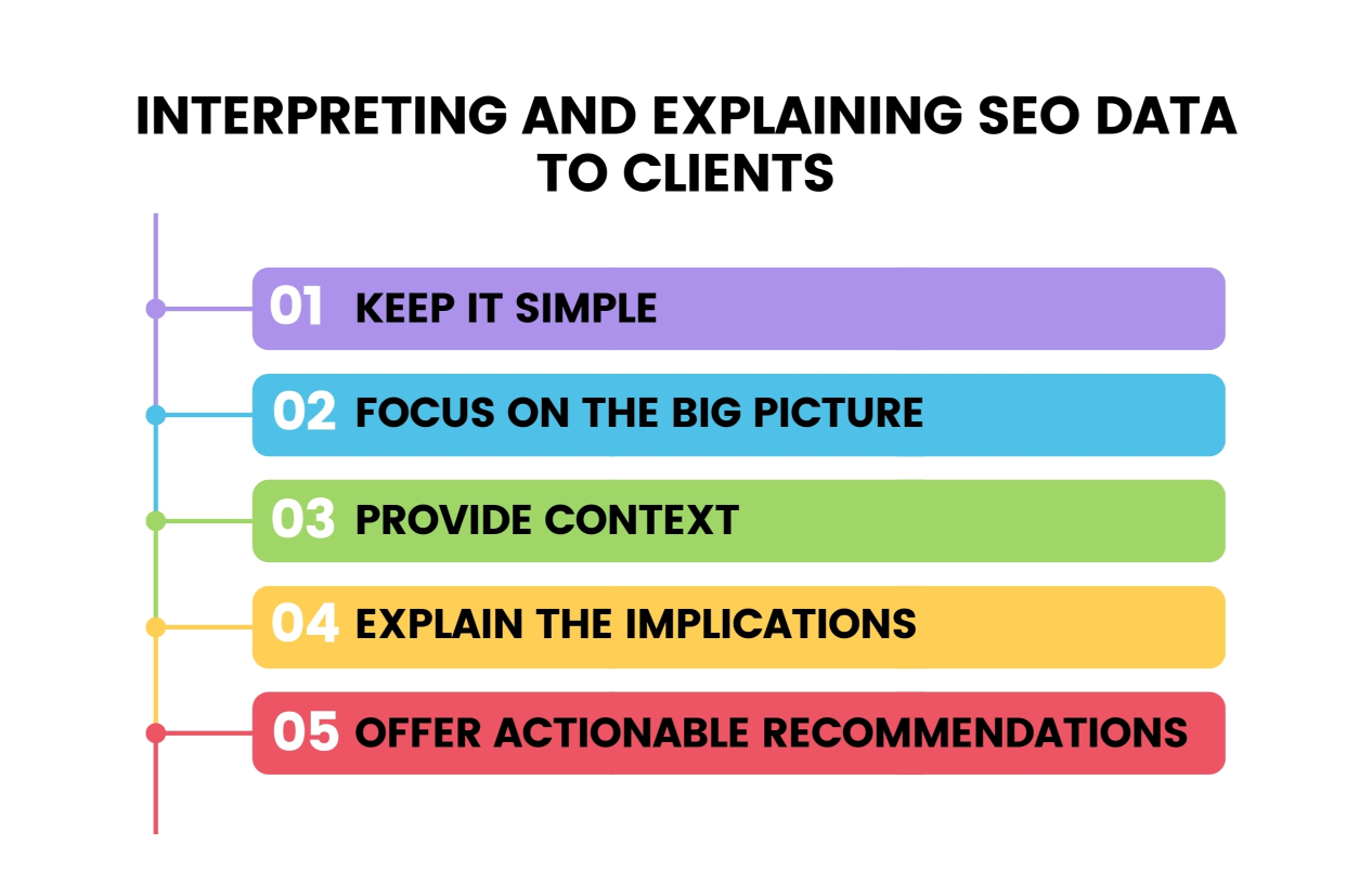 Interpreting and Explaining SEO Data to Clients