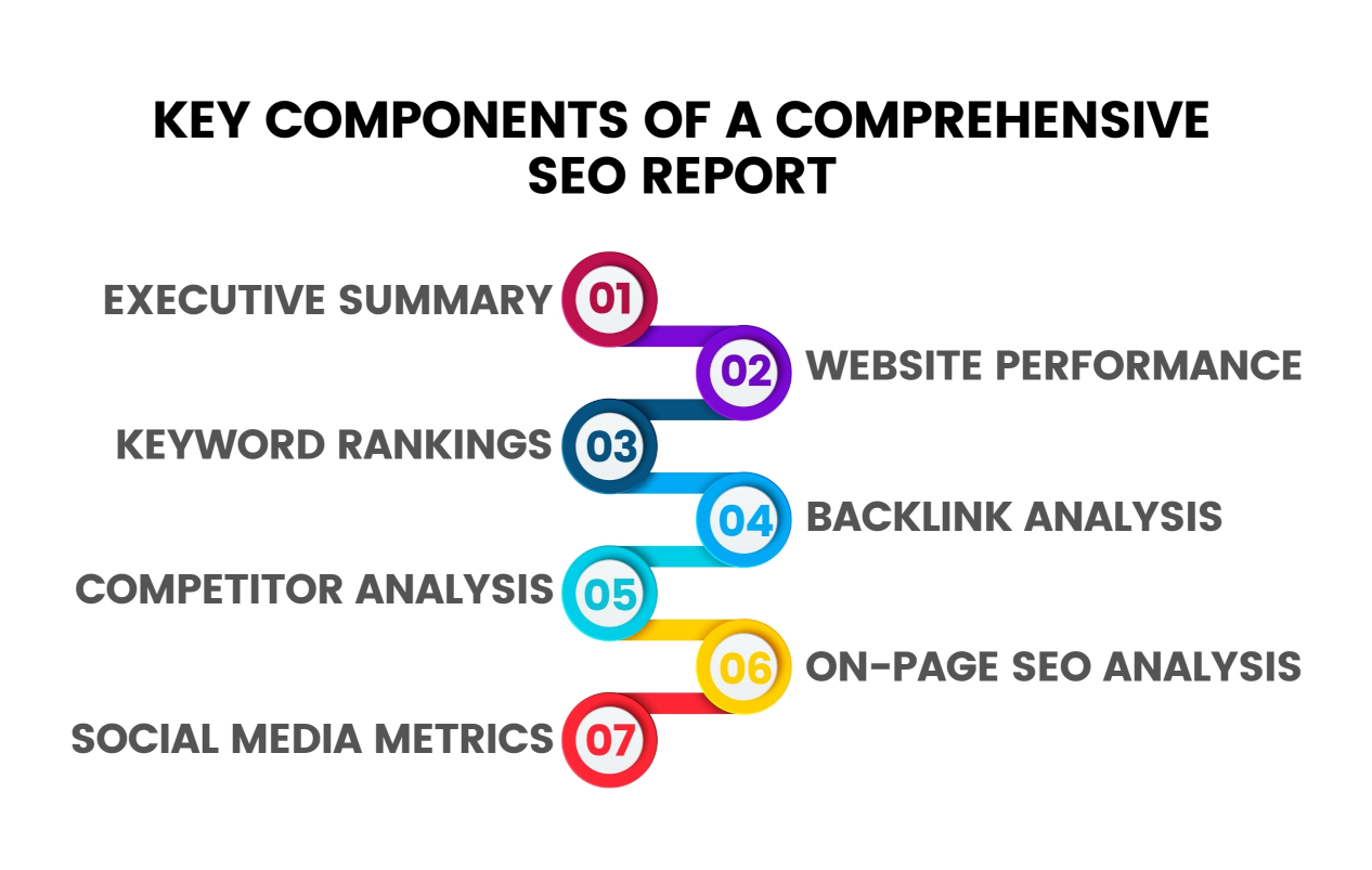 Key Components of a Comprehensive SEO Report