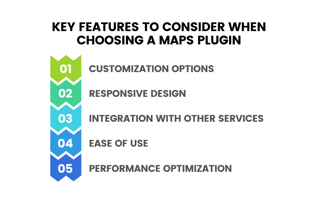 Key Features to Consider When Choosing a Maps Plugin Infographic