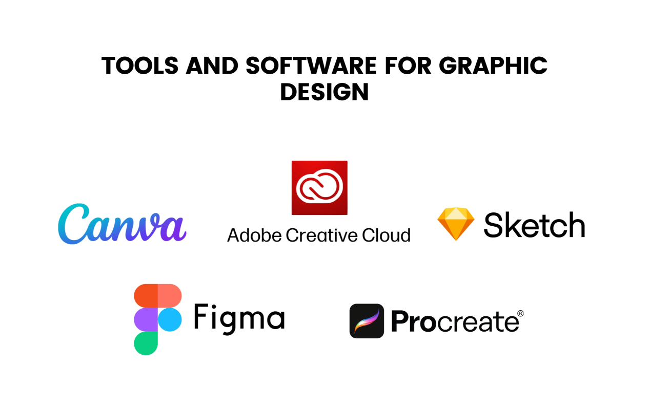 Tools and Software for Graphic Design