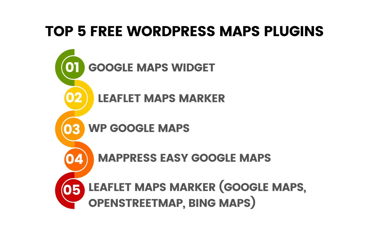 Top 5 Free WordPress Maps Plugins Infographic