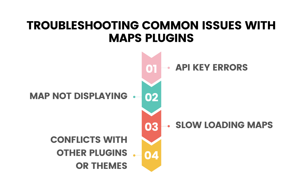 Troubleshooting Common Issues with Maps Plugins Infographic