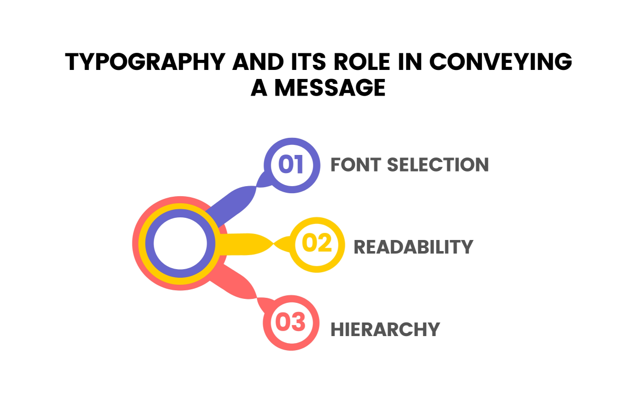 Typography and Its Role in Conveying a Message