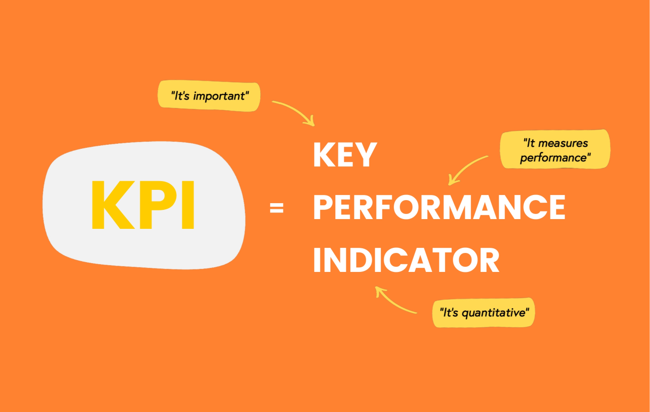KPI Meaning Infographic