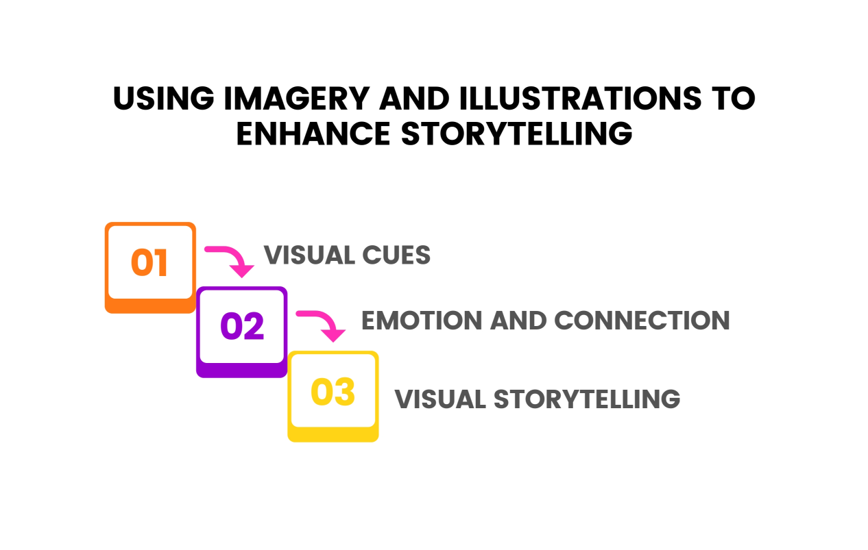 Using Imagery and Illustrations to Enhance Storytelling