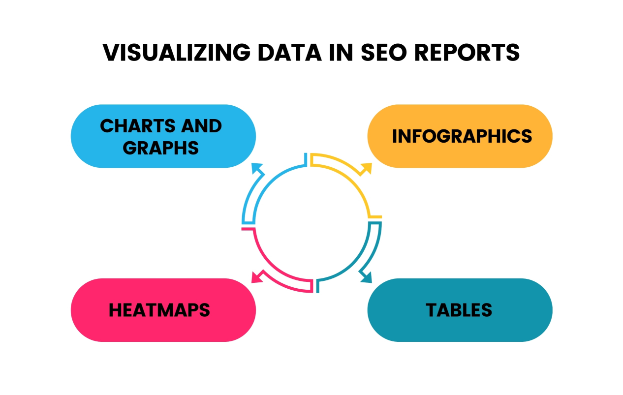 Visualizing Data in SEO Reports