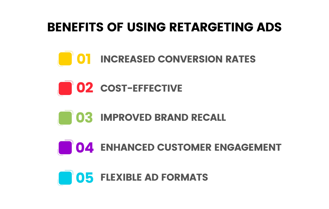 Benefits of Using Retargeting Ads Infographic
