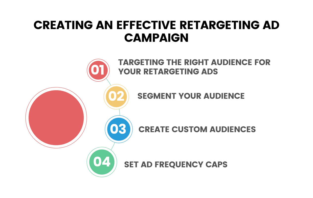 Creating an Effective Retargeting Ad Campaign Infographic