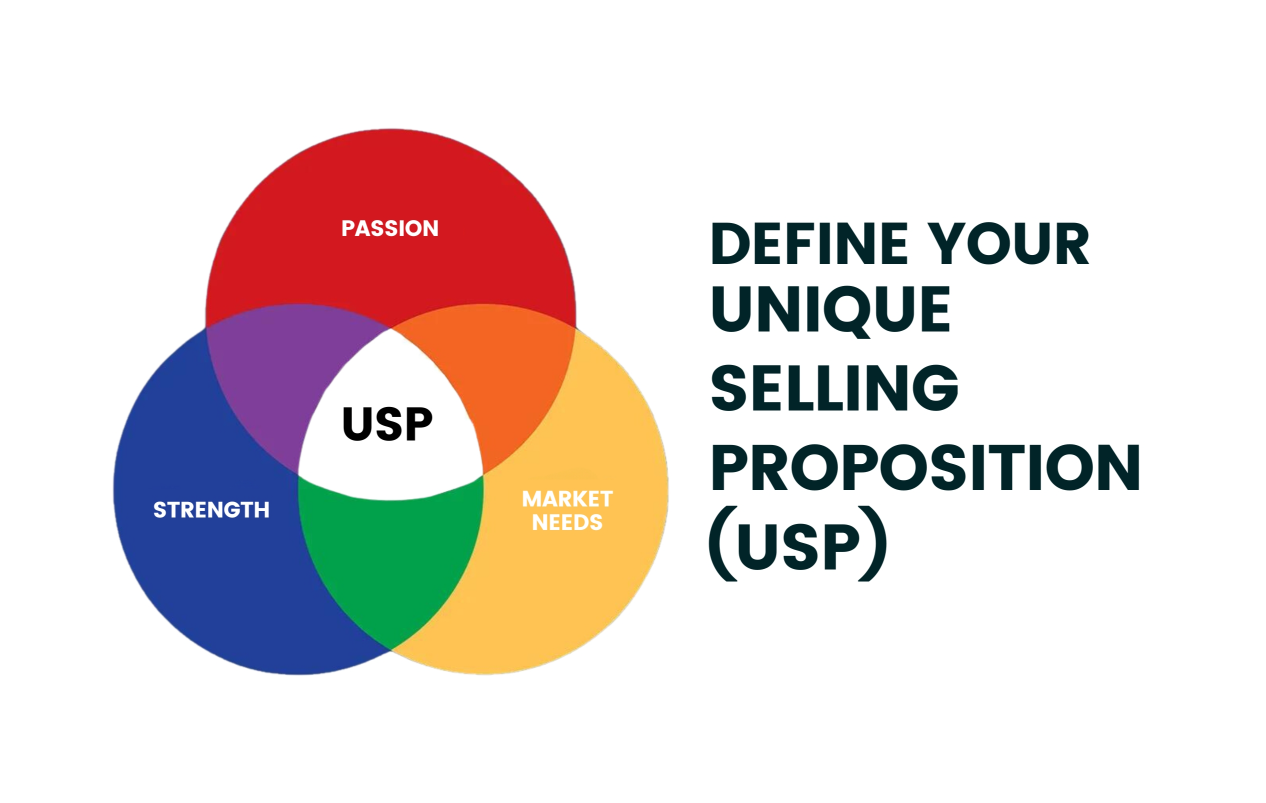 Define Your Unique Selling Proposition (USP)