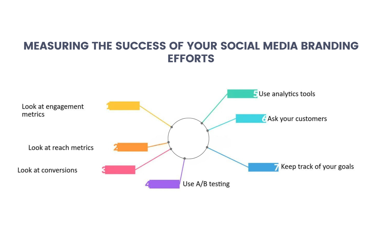 Measuring the Success of Your Social Media Branding Efforts Infographic