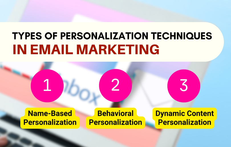 Types of Personalization Techniques Infographic