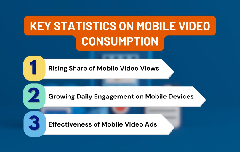 Key Statistics on Mobile Video Consumption Infographic