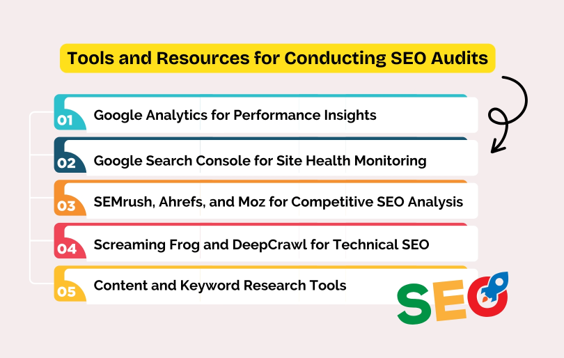 Conducting SEO Audits Tools and Resources