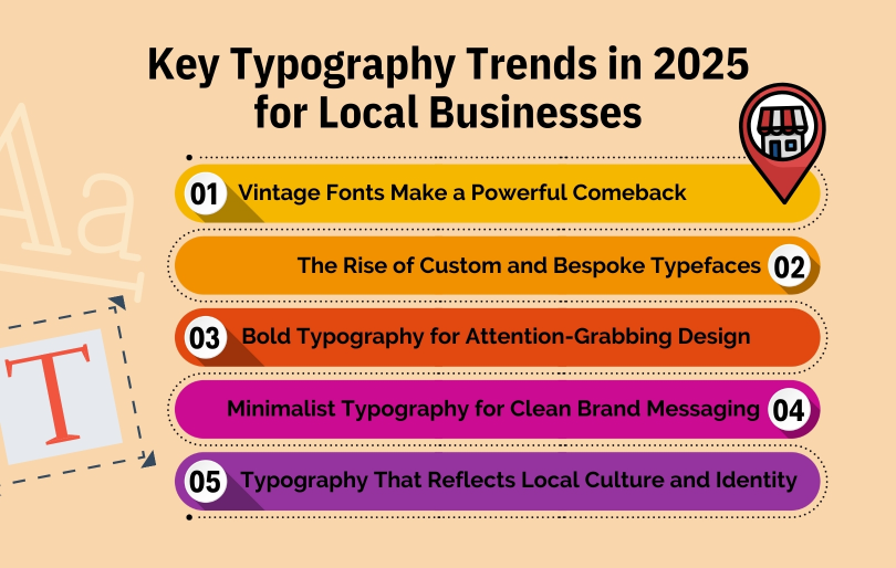 Key Typography Trends in 2025 for Local Businesses