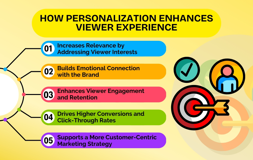 How Personalization Enhances Viewer Experience