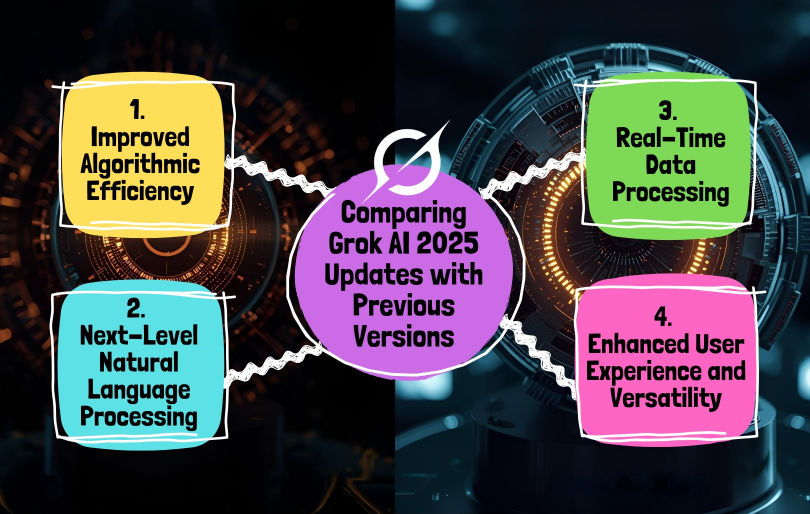 Comparing Grok AI 2025 Updates with Previous Versions Comparing Grok AI 2025 Updates with Previous Versions