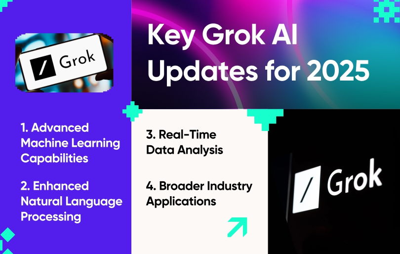 Key Grok AI Updates for 2025 Key Grok AI Updates for 2025