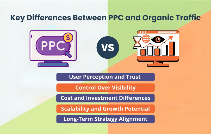 Differences Between PPC and Organic Traffic Infographic Differences Between PPC and Organic Traffic Infographic