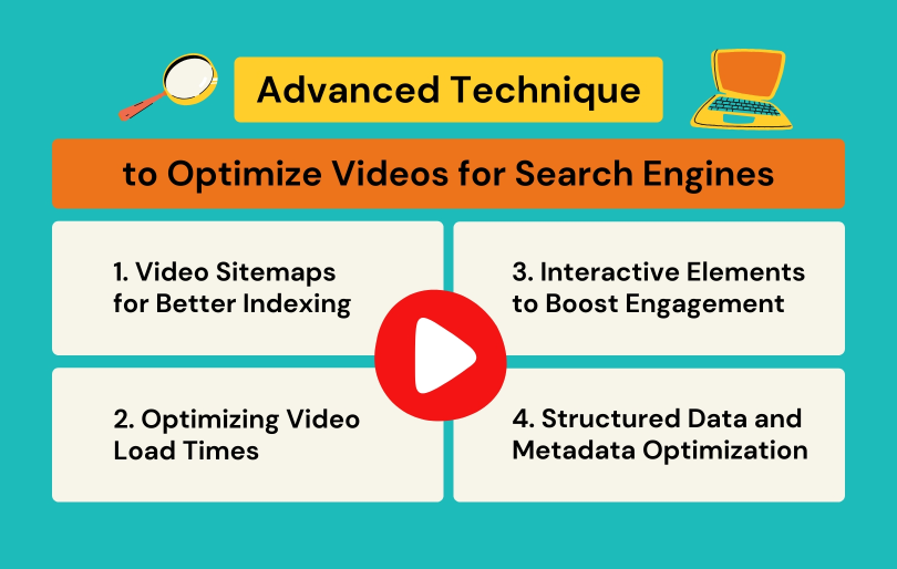 Techniques to Optimize Videos for Search Engines