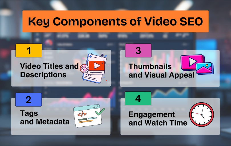 Key Components of Video SEO Infographic