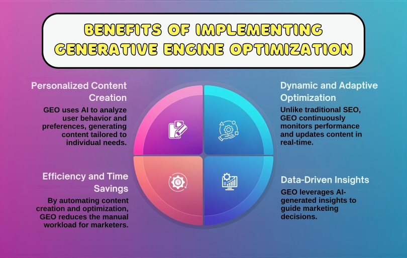Benefits of Implementing Generative Engine Optimization