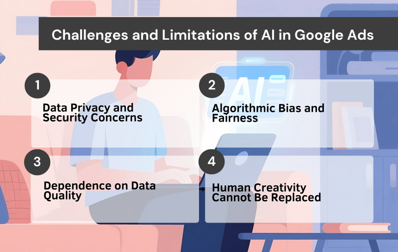 Limitations of AI in Google Ads Infographic