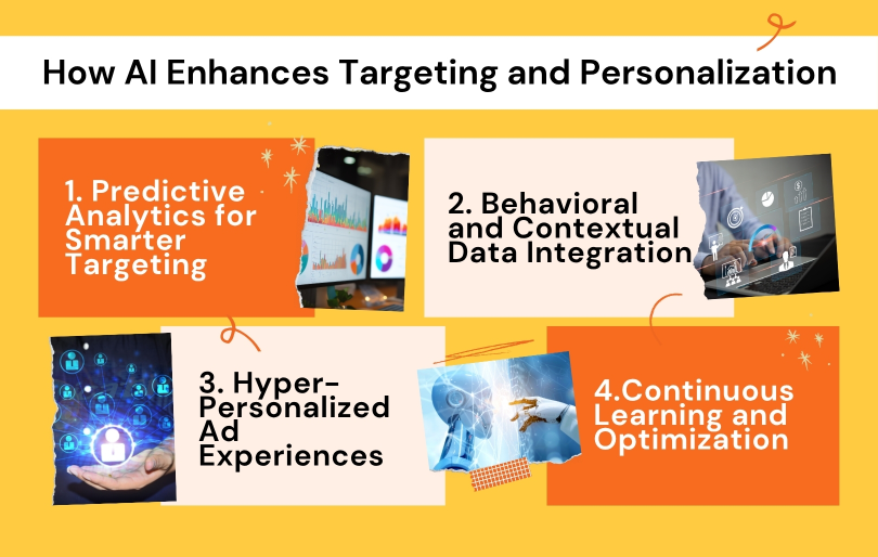 How AI Enhances Targeting and Personalization Infographic