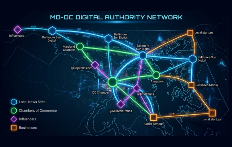 Digital Network Showing Regional Authority
